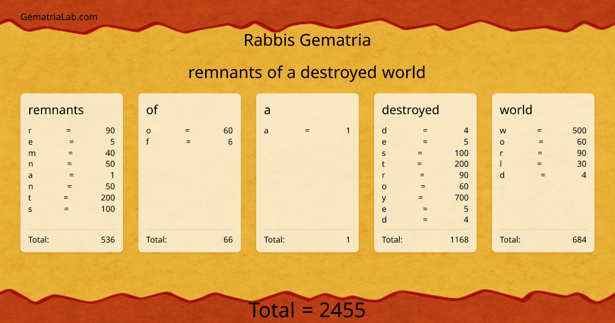remnants of a destroyed world in rabbis Gematria